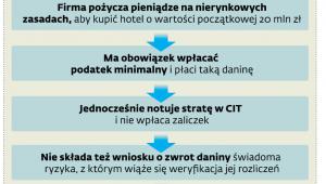 Przykład mechanizmu