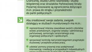 Zasady organizacji związków zawodowych
