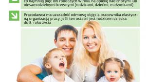 Zmiany w uprawnieniach rodzicielskich