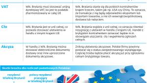 Podatkowe skutki brexitu