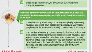 Zasady odpowiedzialności firm