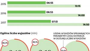 Karetki w liczbach
