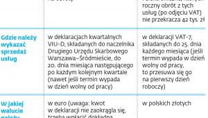 Podstawowe różnice między MOSS a nowymi zasadami