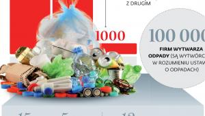 Branża odpadowa w liczbach