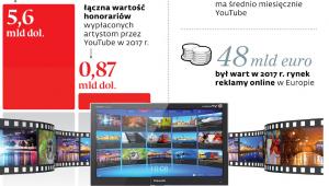 Rynek wart miliardy