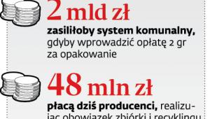 Rozszerzona odpowiedzialność producenta