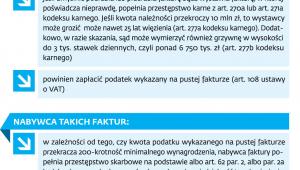 Co grozi sprzedającym i kupującym koszty