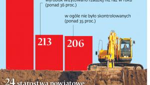 Kulawy nadzór nad terenami po wyrobiskach