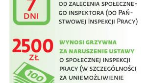 Społeczna Inspekcja pracy