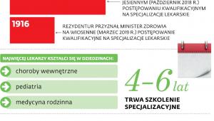 Szkolenie rezydentów