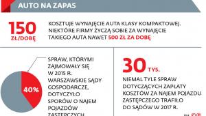 AUTO NA ZAPAS