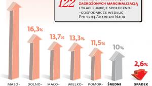 Regiony a przedsiębiorczość i rozwój biznesu