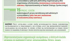 Progi w ustawie związkowej