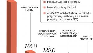 Nadgodziny w służbie cywilnej