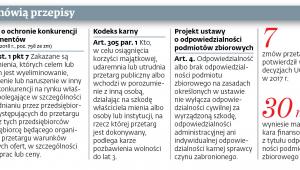Co mówią przepisy