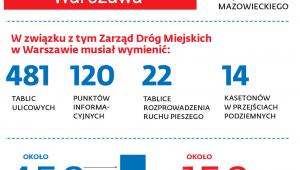 Jak ustawa dekomunizacyjna wpłynęła na stolicę