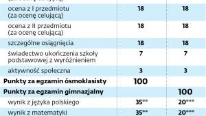 Kryteria rekrutacji dla absolwentów