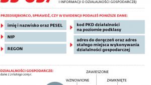 Rejestracja działalności gospodarczej