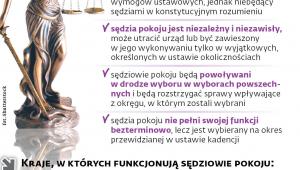 Jak widzi sądy pokoju Kukiz`15