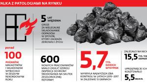 WALKA Z PATOLOGIAMI NA RYNKU