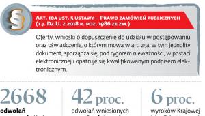 Co mówi przepis