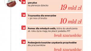 Kampania wyborczych obietnic