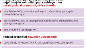 JAK JEST DZIELONA PRACA W SĄDZIE