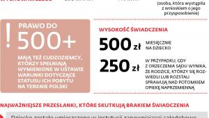 POMOC DLA RODZIN