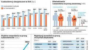 OBCOKRAJOWCY MAJĄCY PRAWO PRACOWAĆ W POLSCE