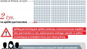 Spółka dla ludzi wolnych