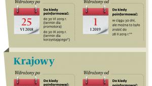 Jaki schemat i do kiedy o nim poinformować
