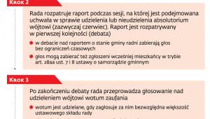 Raport i co dalej?