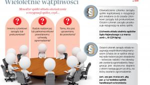 Wieloletnie wątpliwości
