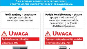 Podpis elektoniczny