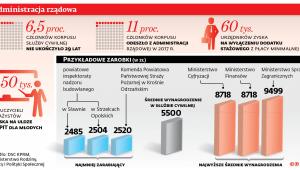 Administracja rządowa