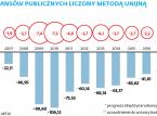 Koniec Polski bez deficytu? Z resortu finansów płyną ostrzeżenia, których nikt nie słucha