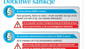 Dotkliwe sankcje