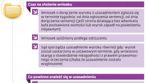 Uzasadnienie w sprawach cywilnych