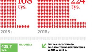 Cudzoziemcy w Polsce