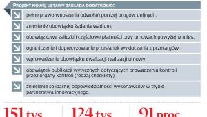 Co jeszcze zmieni się w przepisach