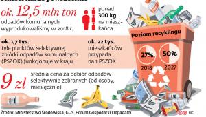 Śmieci nasze powszechne