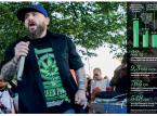 Legalna marihuana nie nadaje się dla pacjentów. Tylnymi drzwiami wprowadzono dostęp do miękkich narkotyków