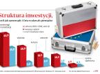 Unia sporo daje. I sporo kosztuje