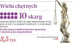 Wielu chętnych