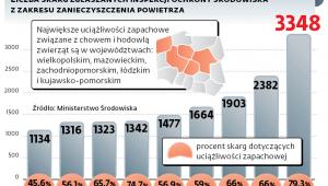 Coraz więcej skarg na smród