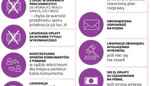 Inne proponowane zmiany w procedurze cywilnej