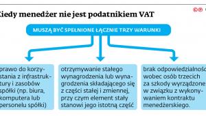 Kiedy menedżer nie jest podatnikiem VAT