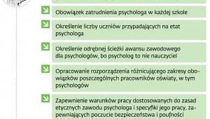 Postulaty psychologów