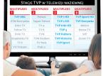 TVP wzmacnia dystrybucję i zmienia strukturę