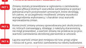 KIEDY MOŻNA ZMIENIĆ UMOWĘ